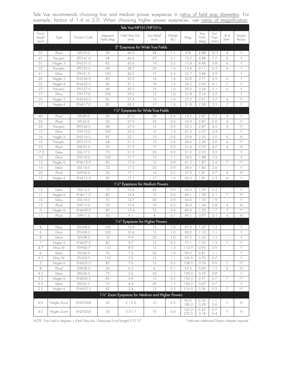 Tele Vue NP101is User Manual | Page 12 / 12