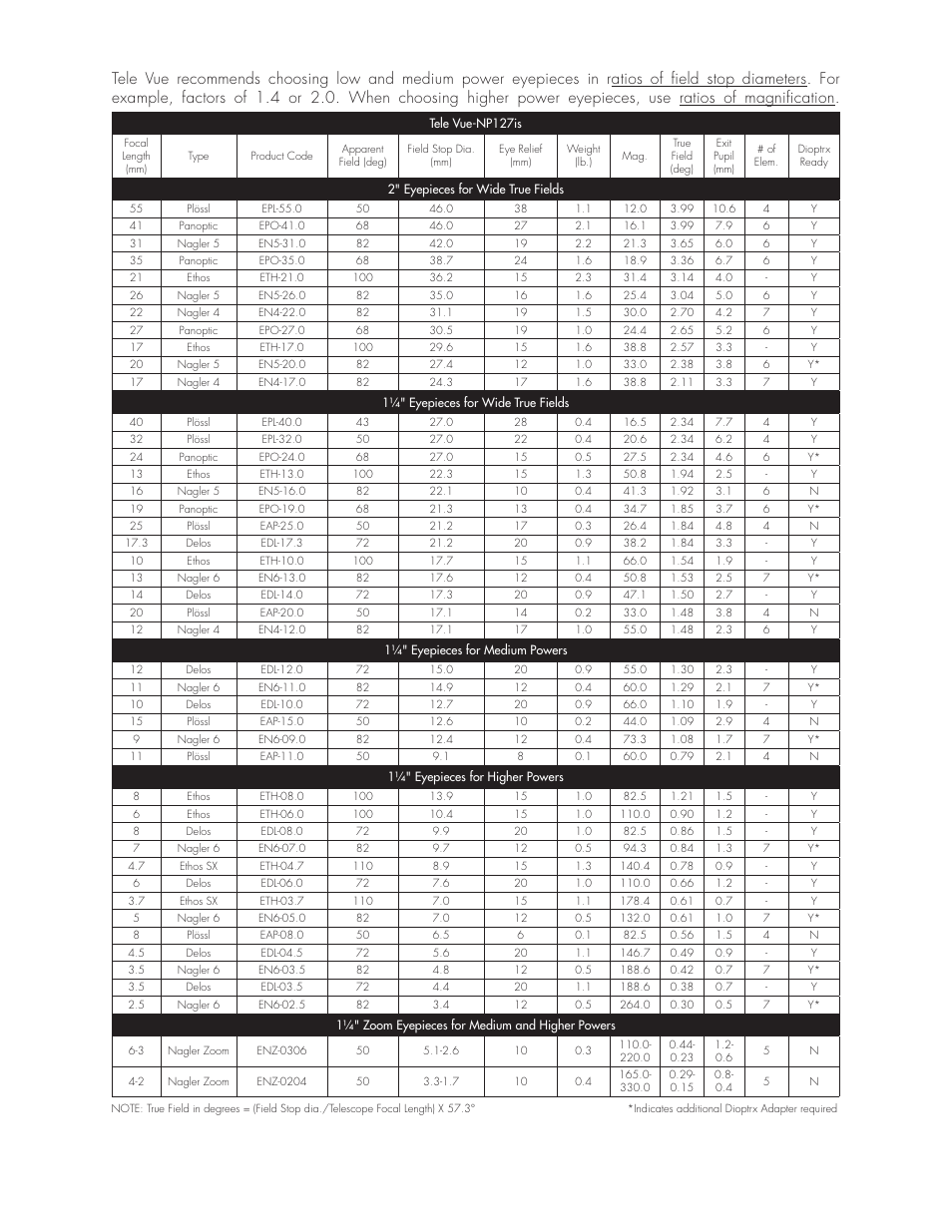 Tele Vue NP127is User Manual | Page 10 / 10
