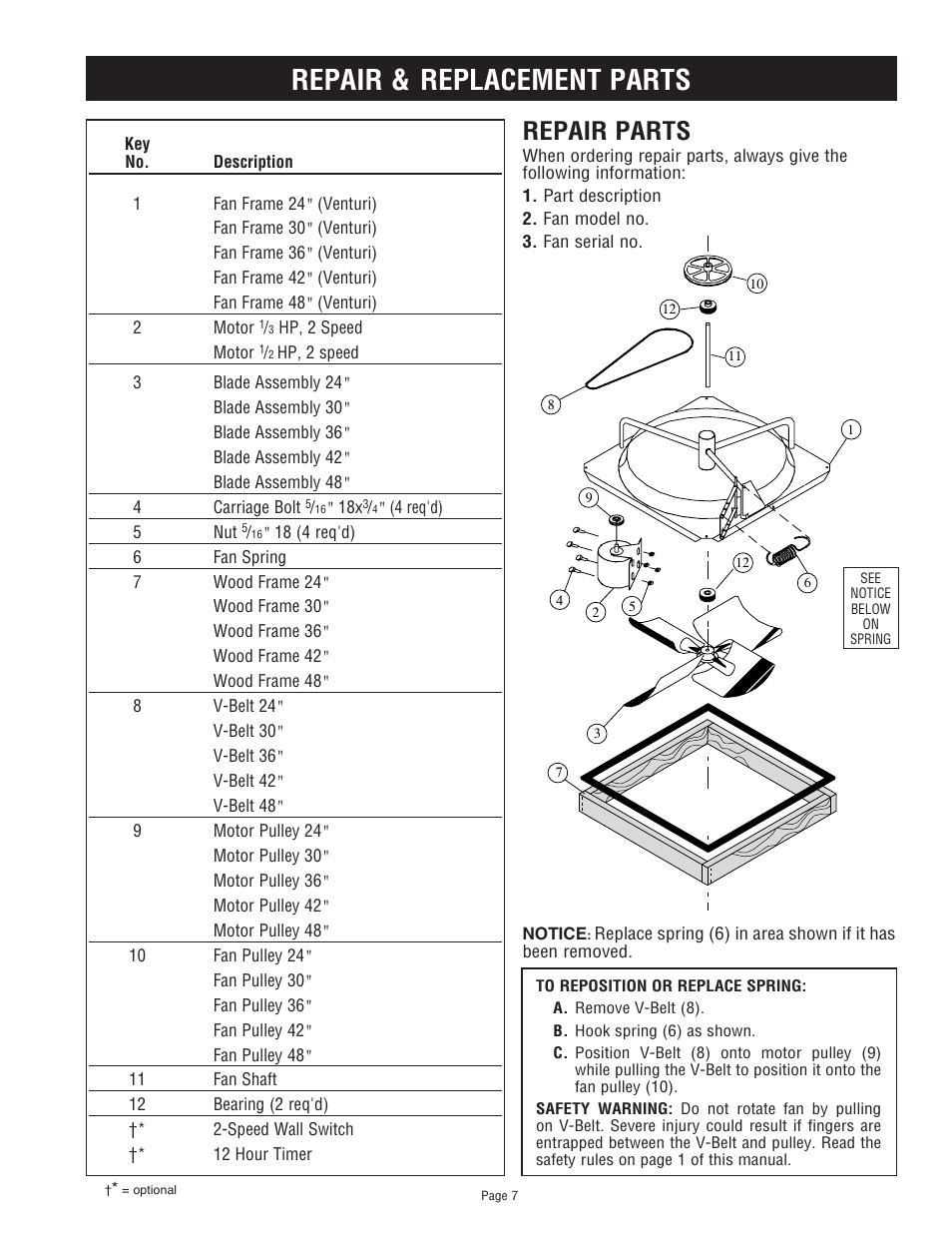 Repair & replacement parts, Repair parts | Triangle Engineering of Arkansas COMFORT COOLER User Manual | Page 7 / 8