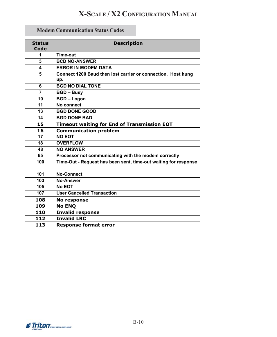 X2 c | Triton X-SCALE/X2 Configuration Manual User Manual | Page 190 / 419