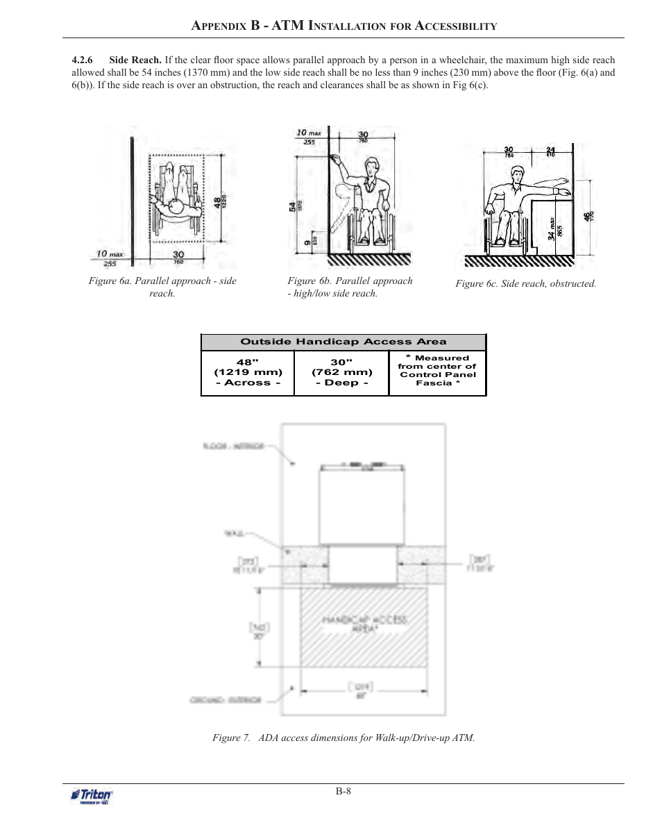 B - atm i | Triton ARGO G60 Installation Manual User Manual | Page 31 / 31