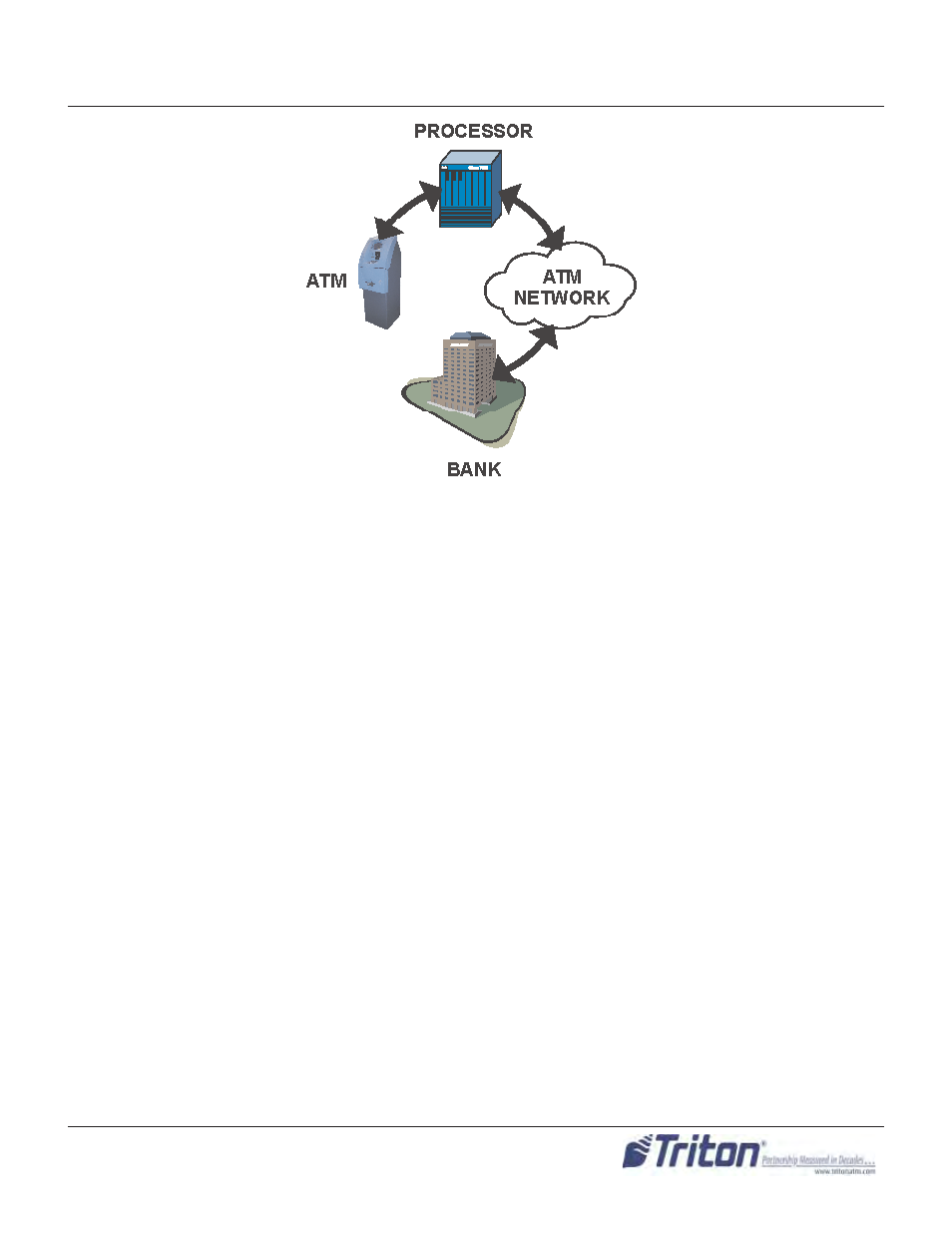 Triton RL331X TRAVERSE User Manual User Manual | Page 19 / 74