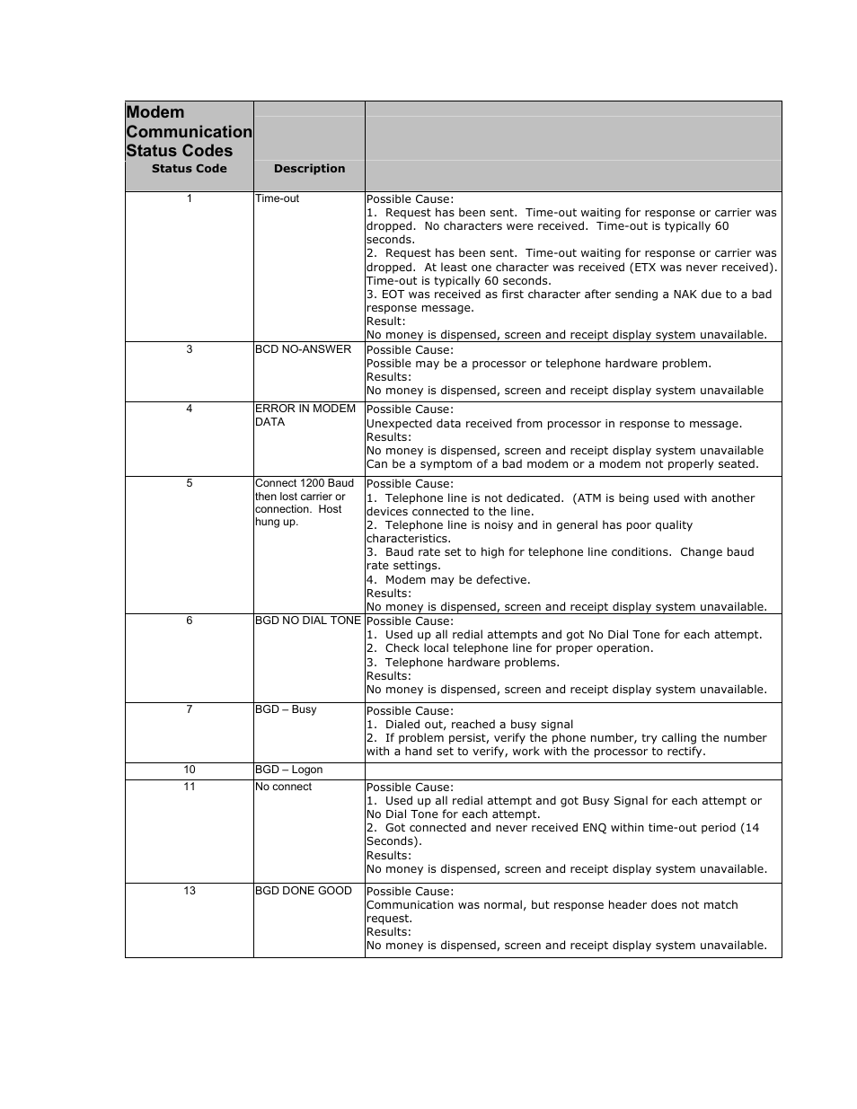 Modem communication status codes | Triton FT5000 X2 User Manual User Manual | Page 103 / 105