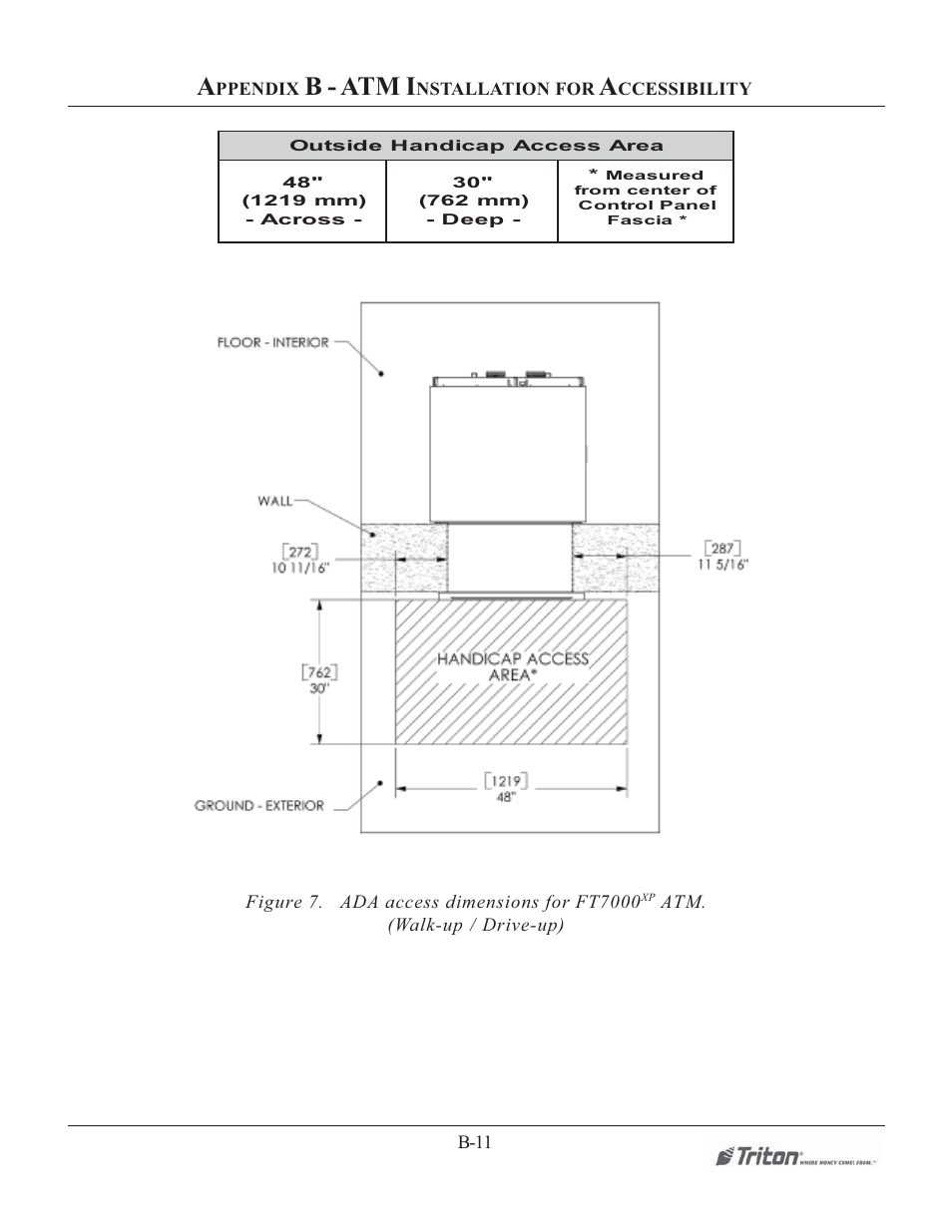 B - atm i, B-11, Ppendix | Nstallation for, Ccessibility, Atm. (walk-up / drive-up) | Triton RL1600 Installation Manual User Manual | Page 40 / 41