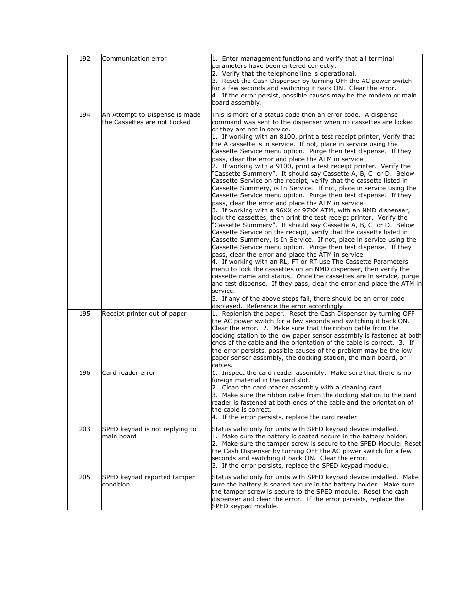 Triton RL2000 User Manual User Manual | Page 102 / 124