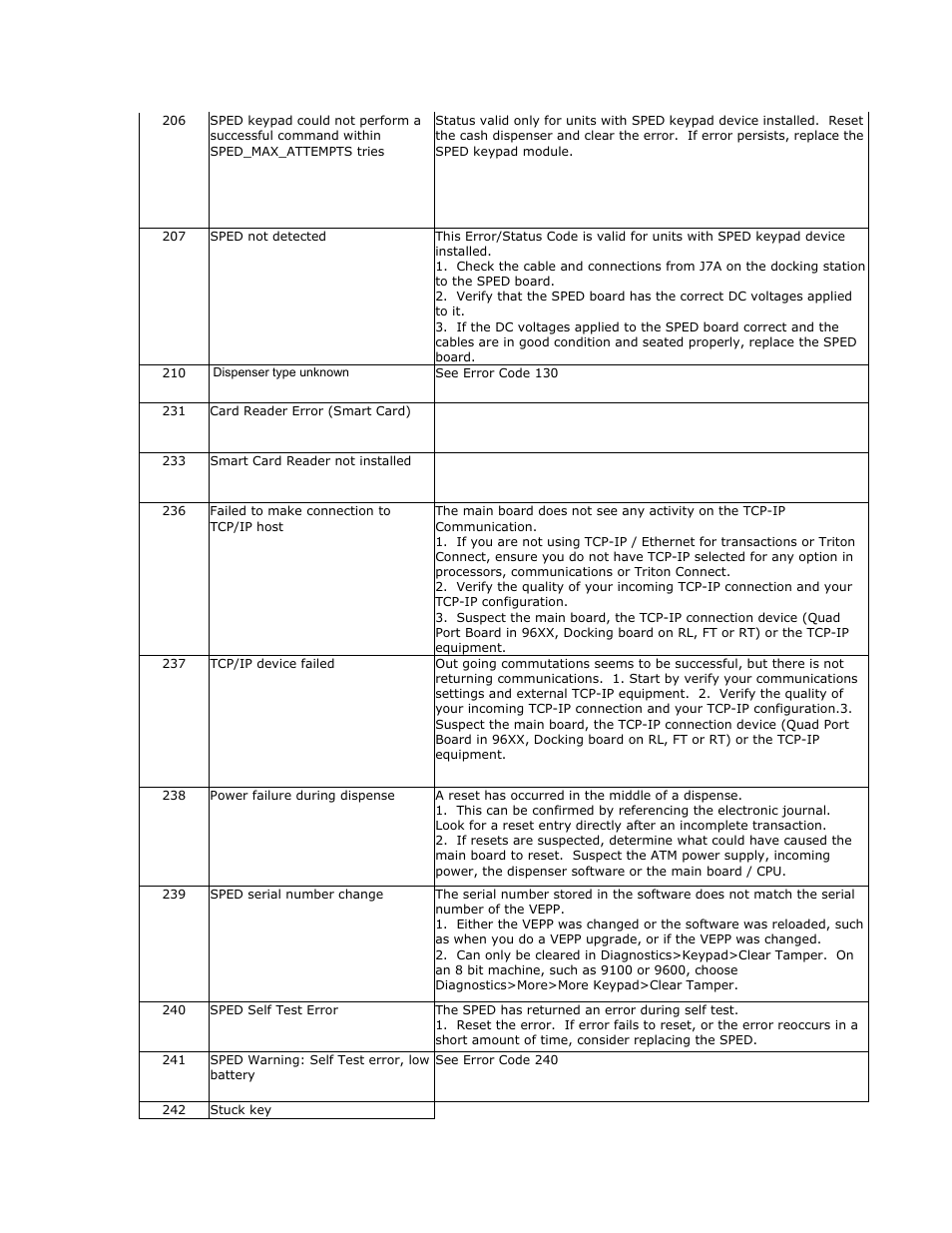 Triton RL2000 User Manual User Manual | Page 103 / 124
