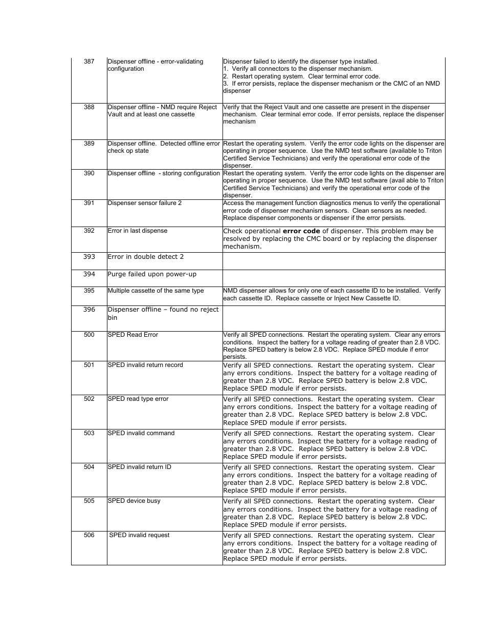 Triton RL2000 User Manual User Manual | Page 113 / 124