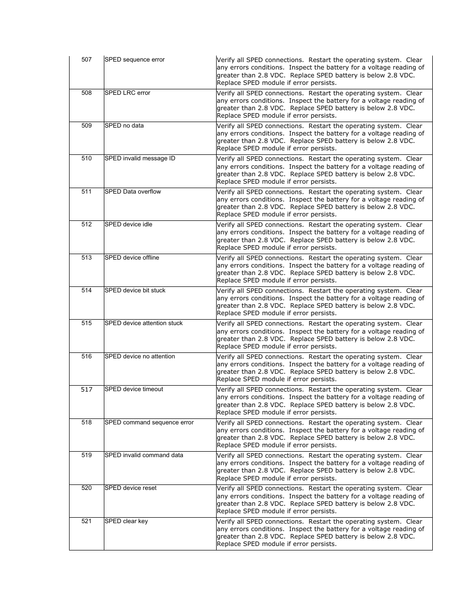 Triton RL2000 User Manual User Manual | Page 114 / 124