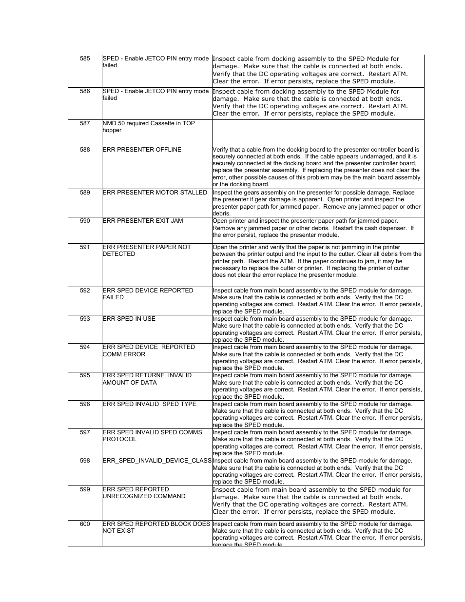 Triton RL2000 User Manual User Manual | Page 119 / 124