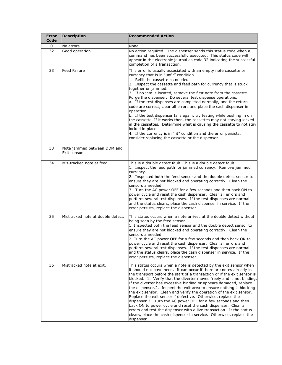 Triton RL2000 User Manual User Manual | Page 85 / 124