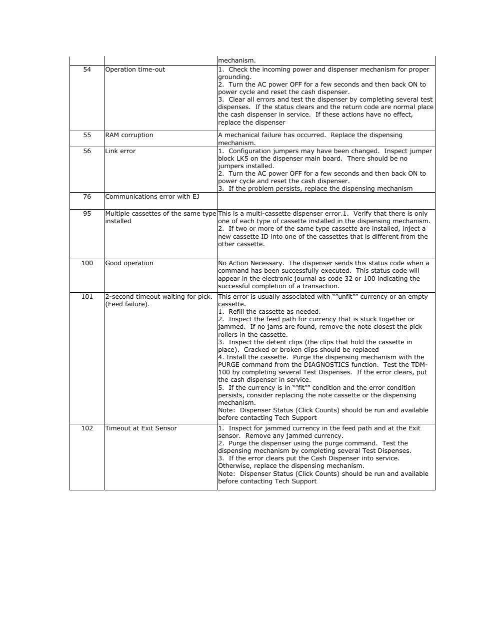 Triton RL2000 User Manual User Manual | Page 88 / 124