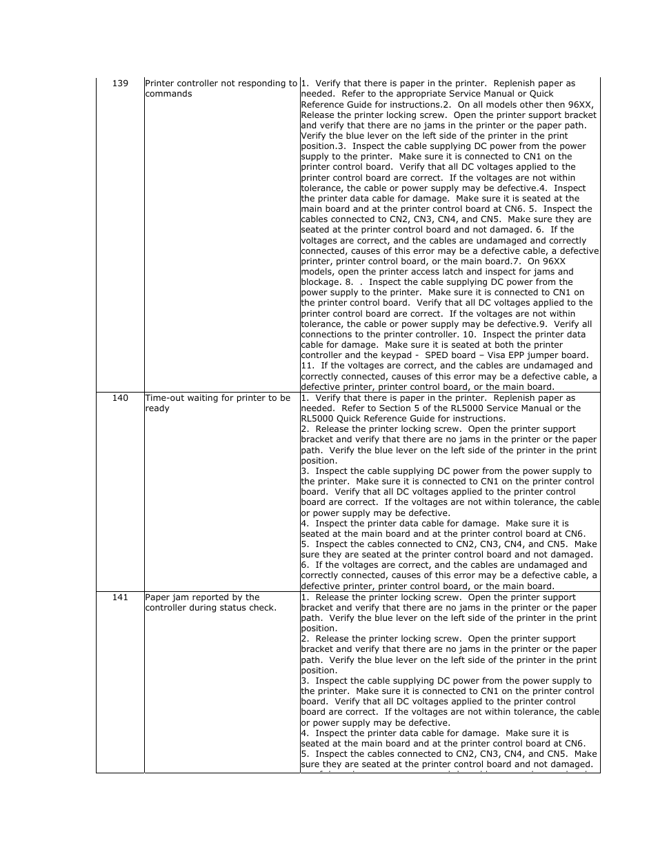 Triton RL2000 User Manual User Manual | Page 94 / 124