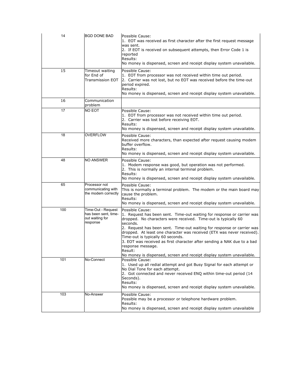 Triton RL5000 X2 Series User Manual User Manual | Page 121 / 122