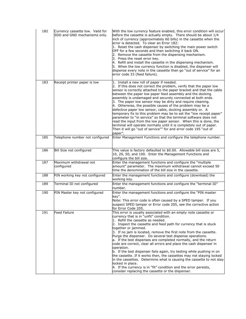 Triton RL5000 X2 Series User Manual User Manual | Page 99 / 122
