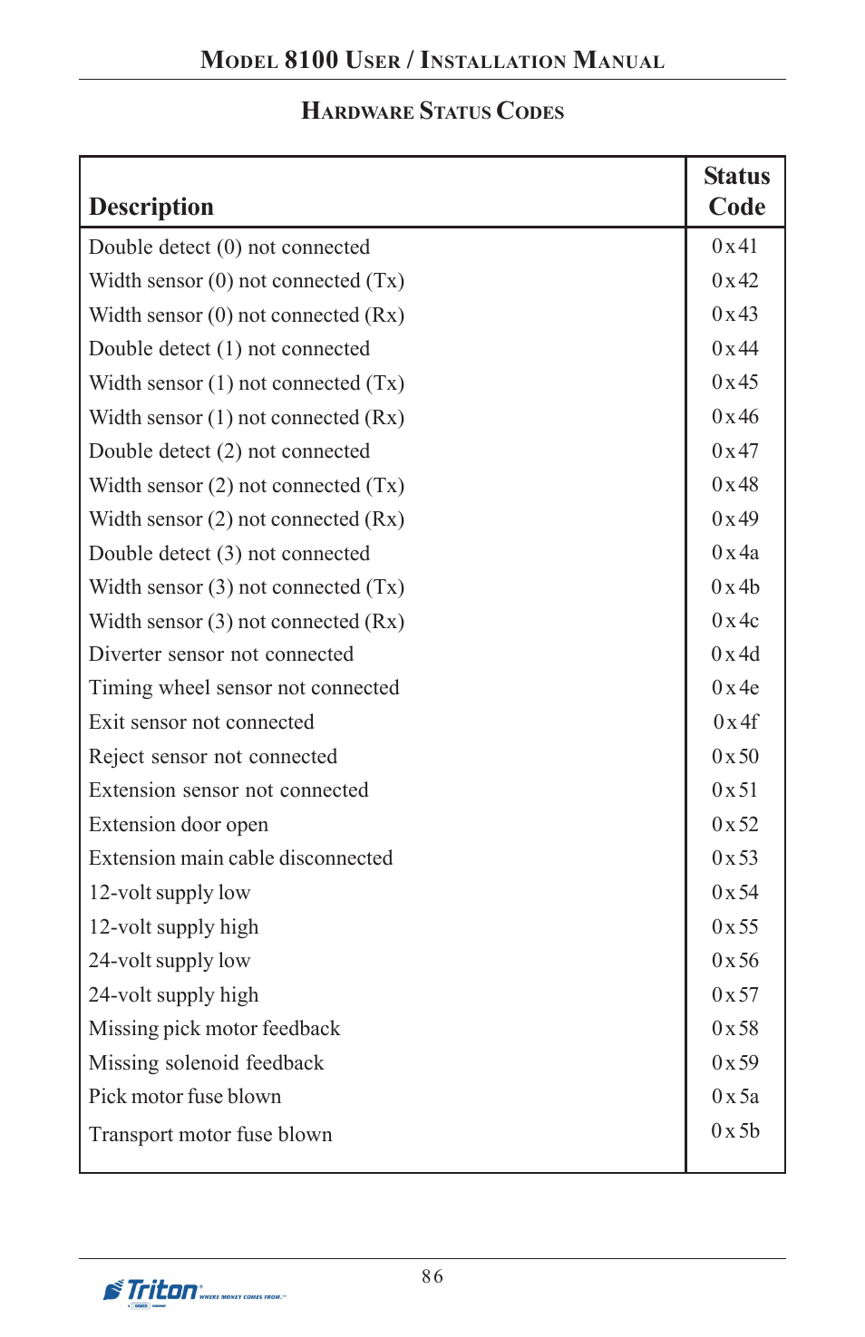 8100 u, Status code, Description | Triton 8100 User/Installation Manual User Manual | Page 104 / 150