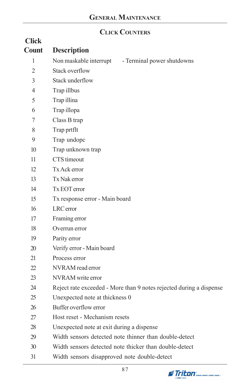 Click count, Description | Triton 8100 User/Installation Manual User Manual | Page 105 / 150