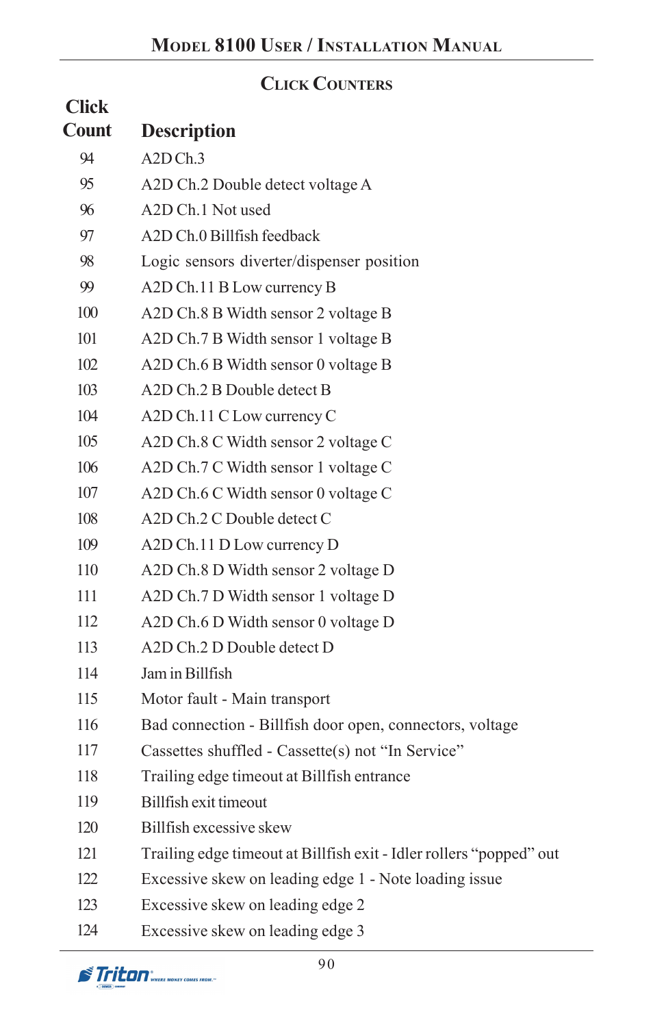 8100 u, Description, Click count | Triton 8100 User/Installation Manual User Manual | Page 108 / 150