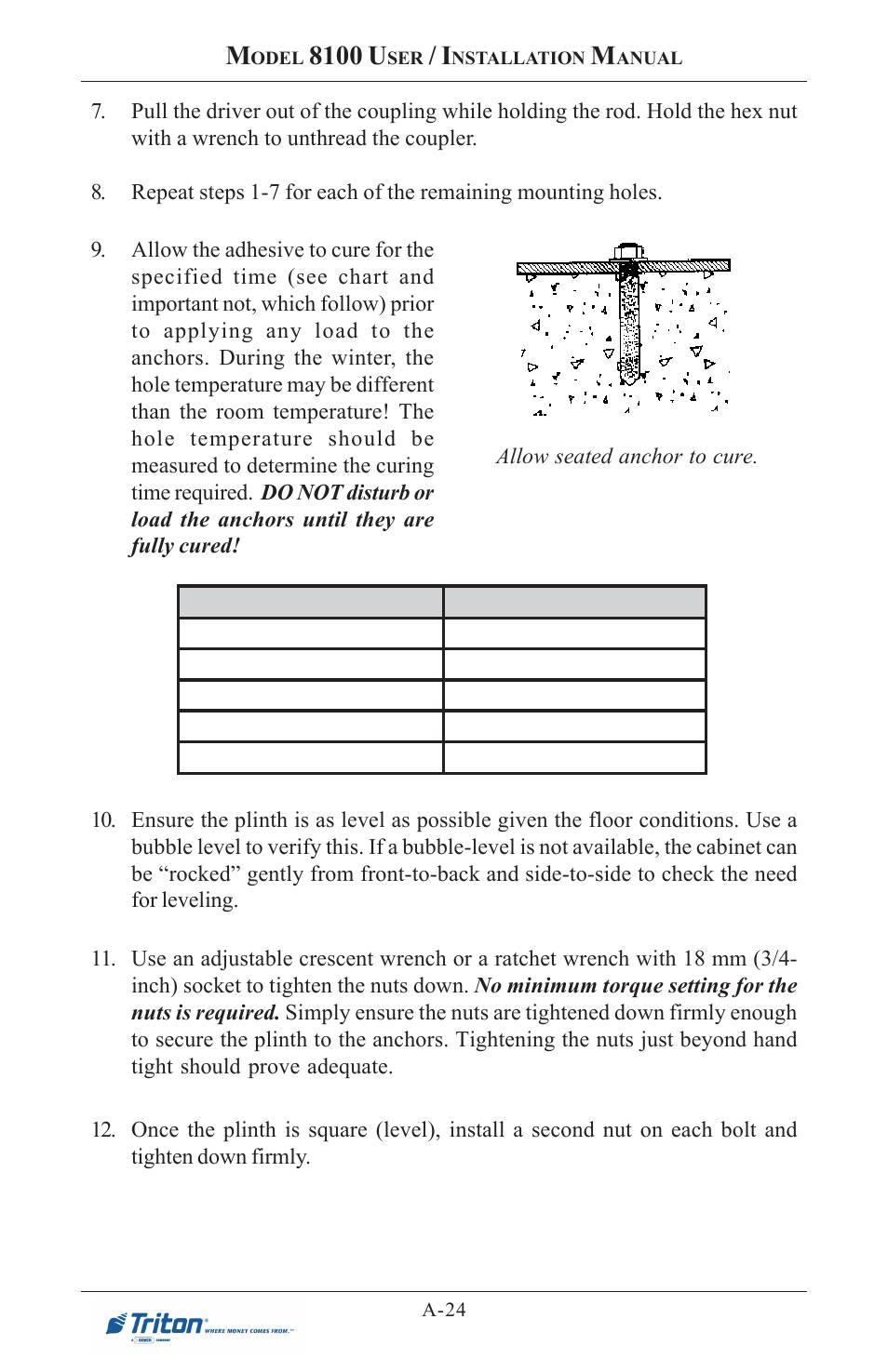 8100 u, A-24, Odel | Nstallation, Anual | Triton 8100 User/Installation Manual User Manual | Page 136 / 150