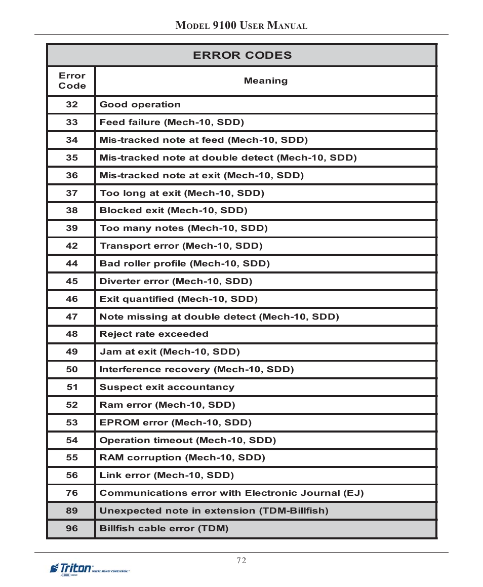 9100 u | Triton 9100 User Manual User Manual | Page 80 / 172