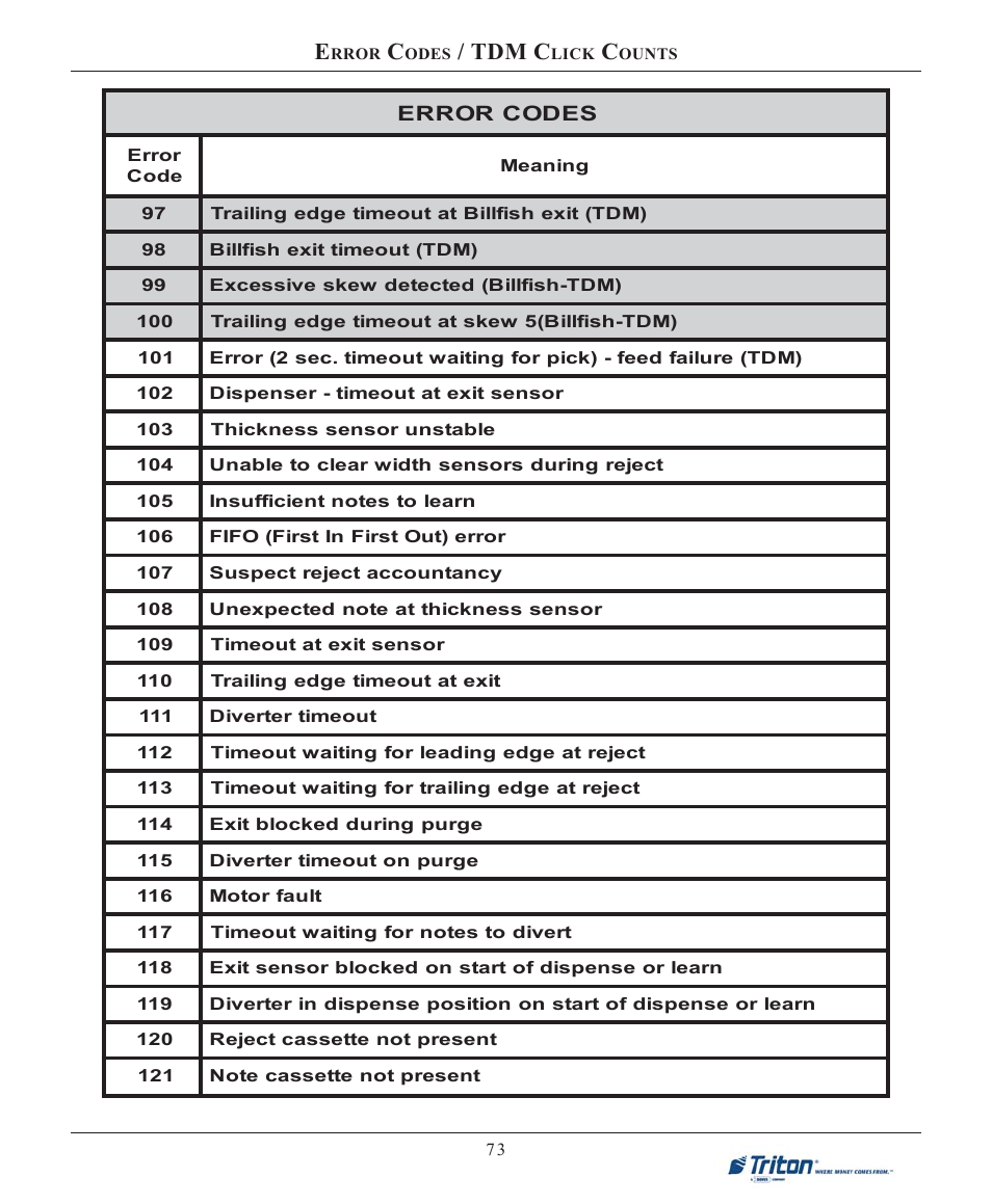 Tdm c | Triton 9100 User Manual User Manual | Page 81 / 172