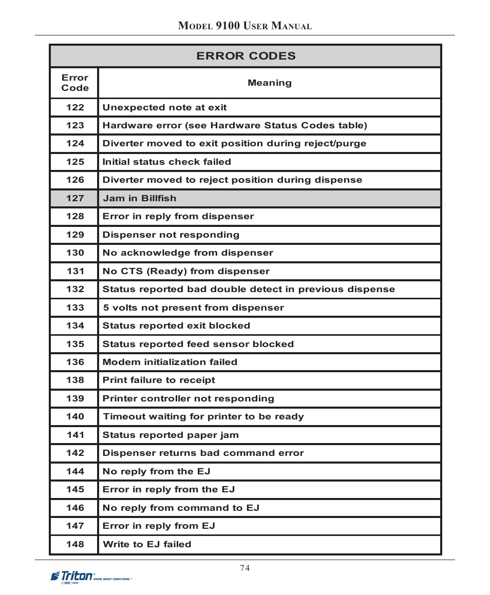 9100 u | Triton 9100 User Manual User Manual | Page 82 / 172