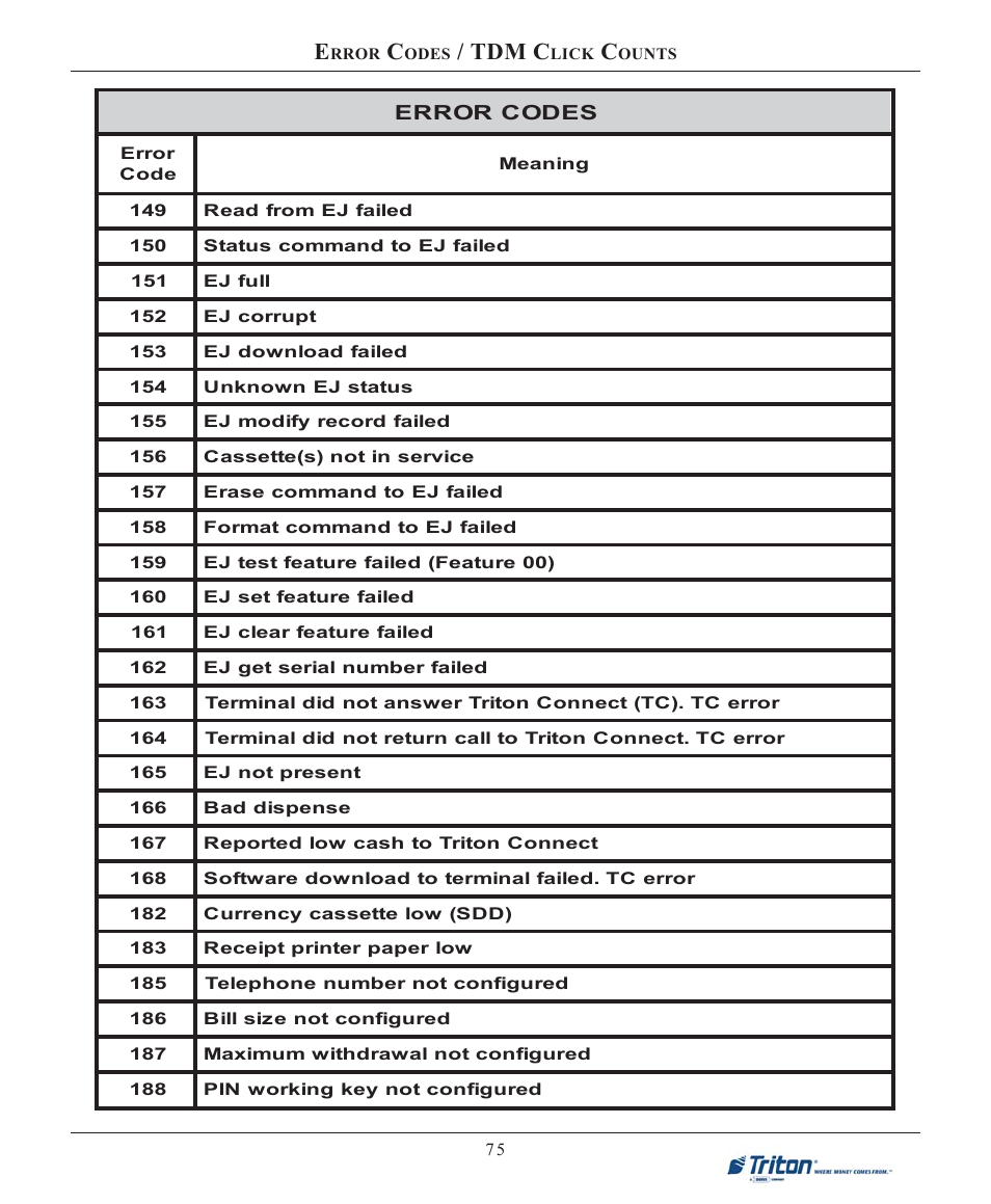 Tdm c | Triton 9100 User Manual User Manual | Page 83 / 172