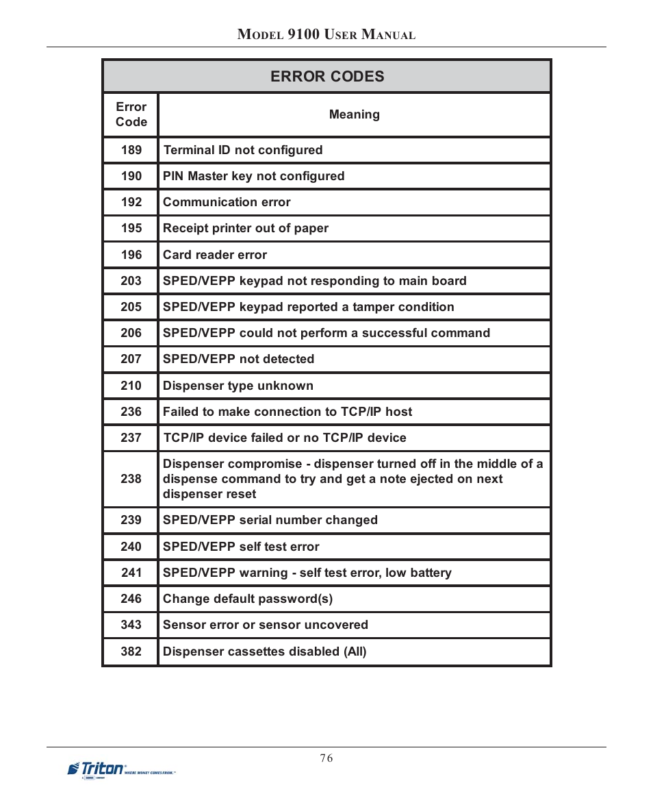 9100 u | Triton 9100 User Manual User Manual | Page 84 / 172