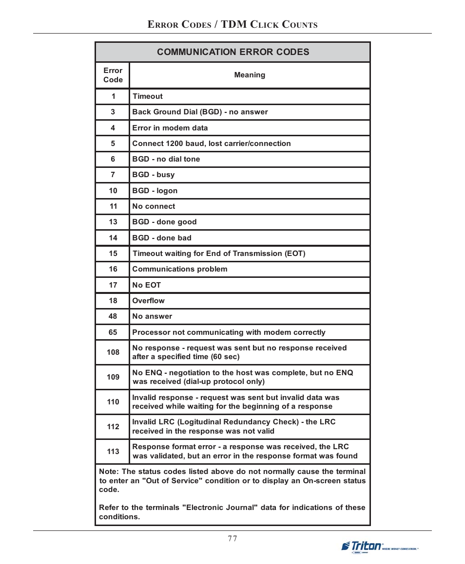 Tdm c | Triton 9100 User Manual User Manual | Page 85 / 172