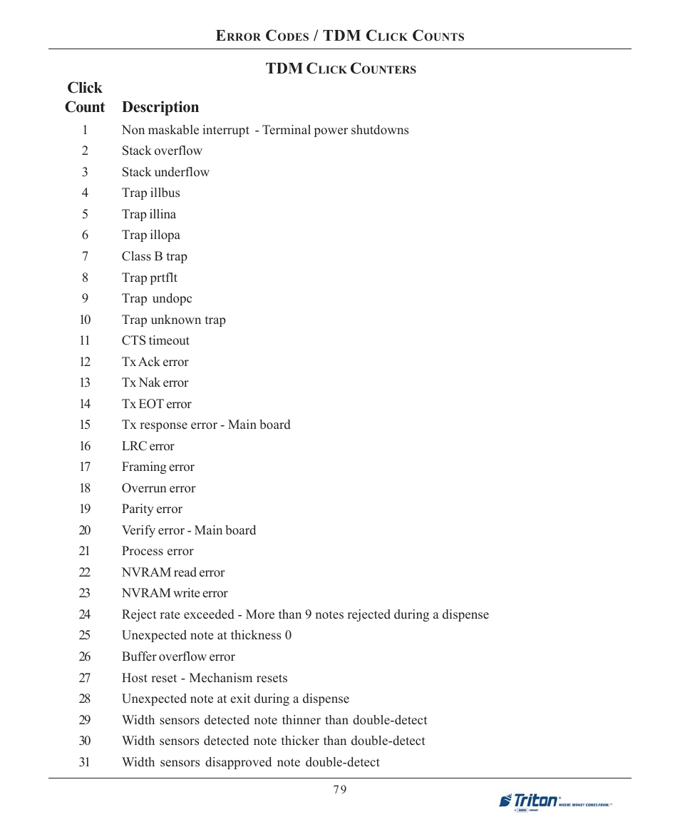Triton 9100 User Manual User Manual | Page 87 / 172