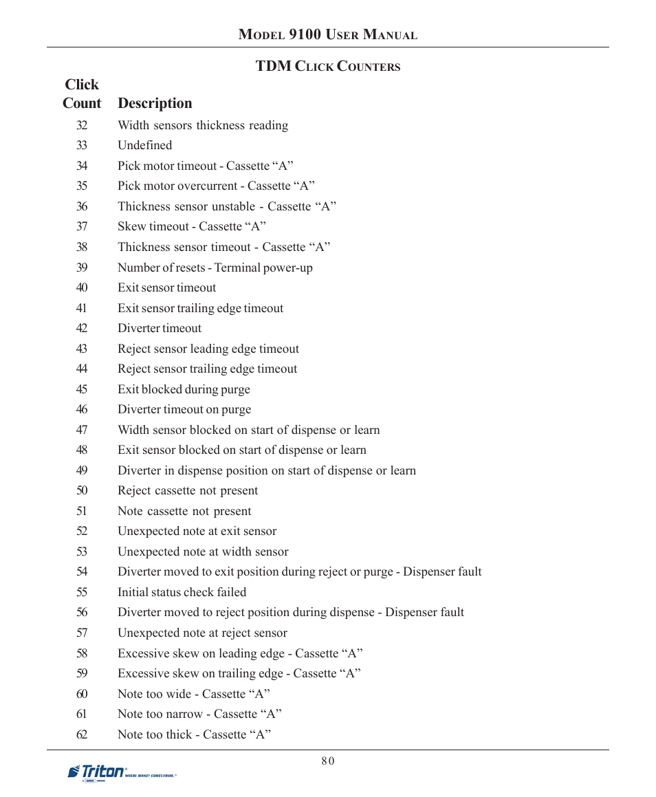 Triton 9100 User Manual User Manual | Page 88 / 172