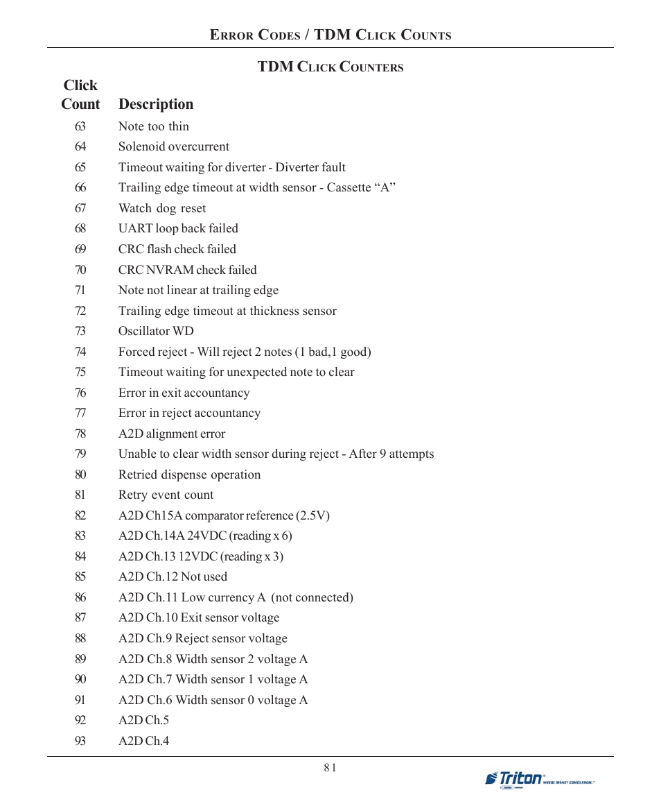 Triton 9100 User Manual User Manual | Page 89 / 172