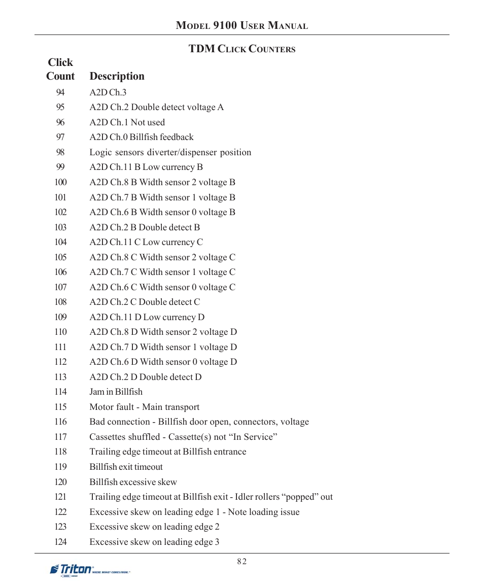 Triton 9100 User Manual User Manual | Page 90 / 172