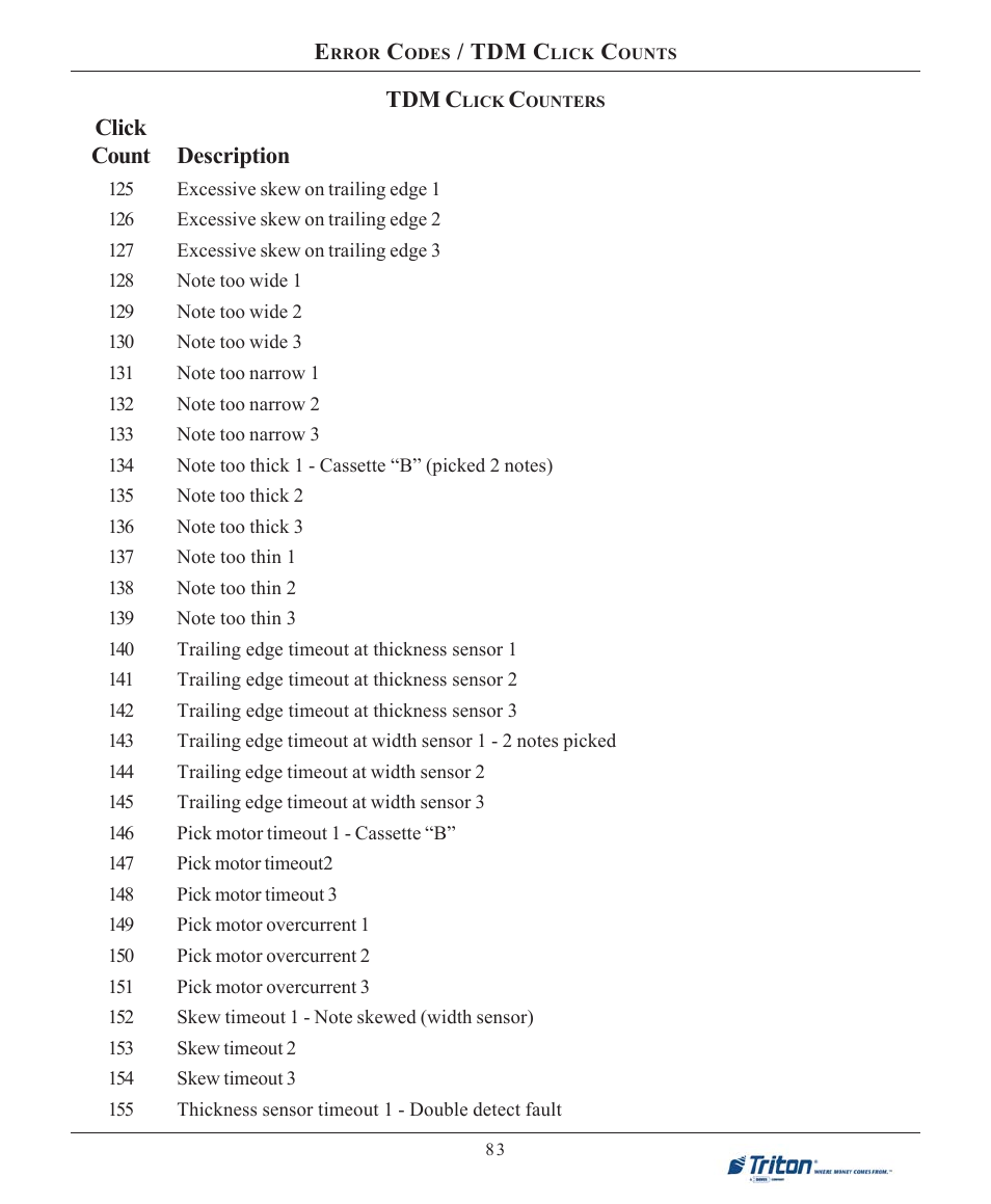 Triton 9100 User Manual User Manual | Page 91 / 172