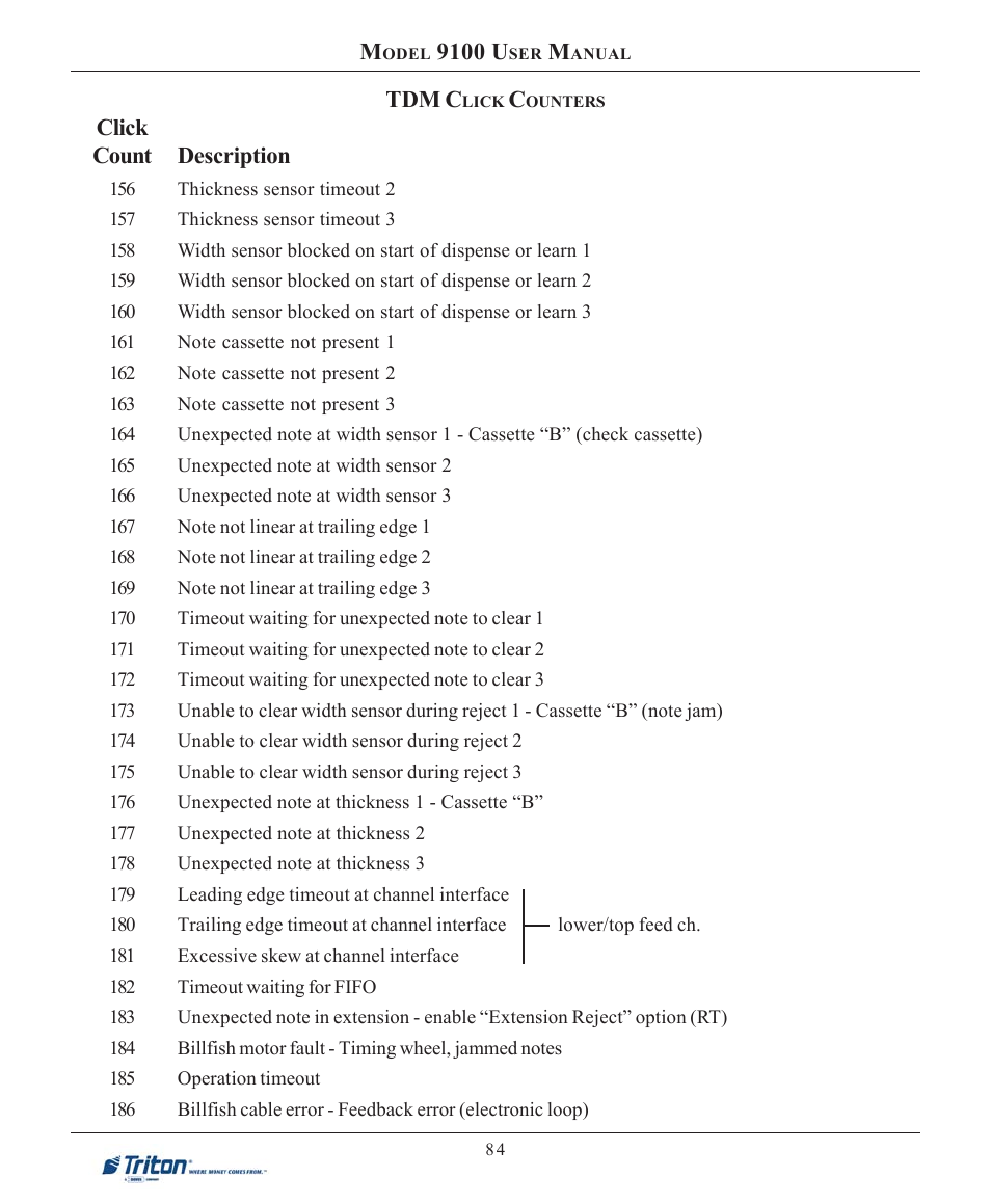 Triton 9100 User Manual User Manual | Page 92 / 172