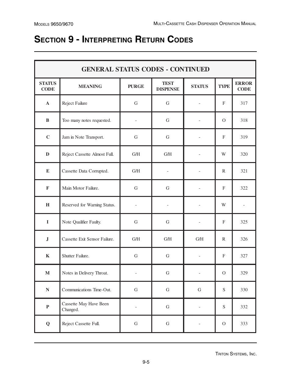 9 - i, Ection, Nterpreting | Eturn, Odes | Triton 9670 Operation Manual User Manual | Page 226 / 264