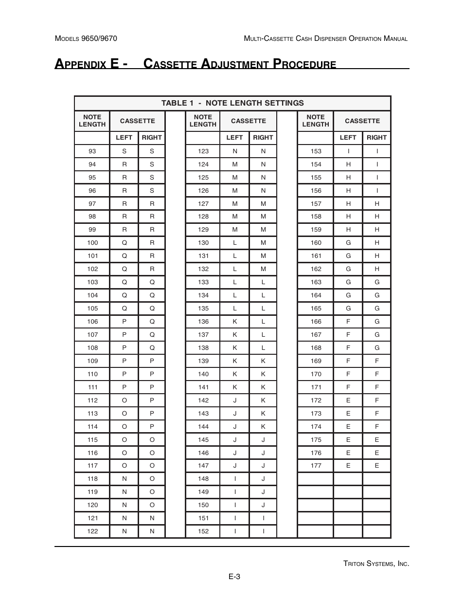 E - c, Ppendix, Assette | Djustment, Rocedure | Triton 9670 Operation Manual User Manual | Page 252 / 264