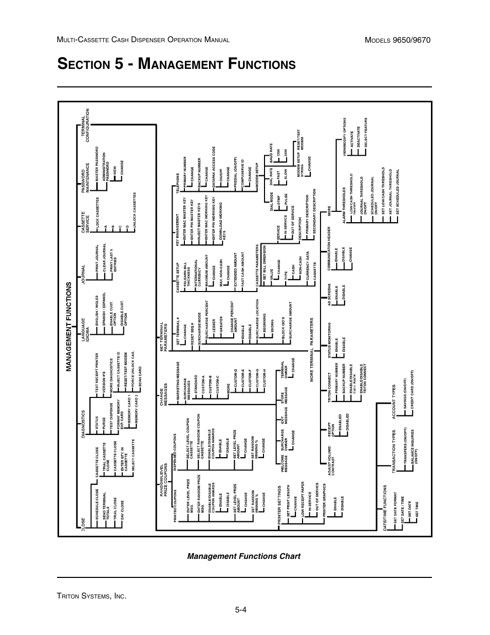 5 - m, Ection, Anagement | Unctions | Triton 9670 Operation Manual User Manual | Page 51 / 264