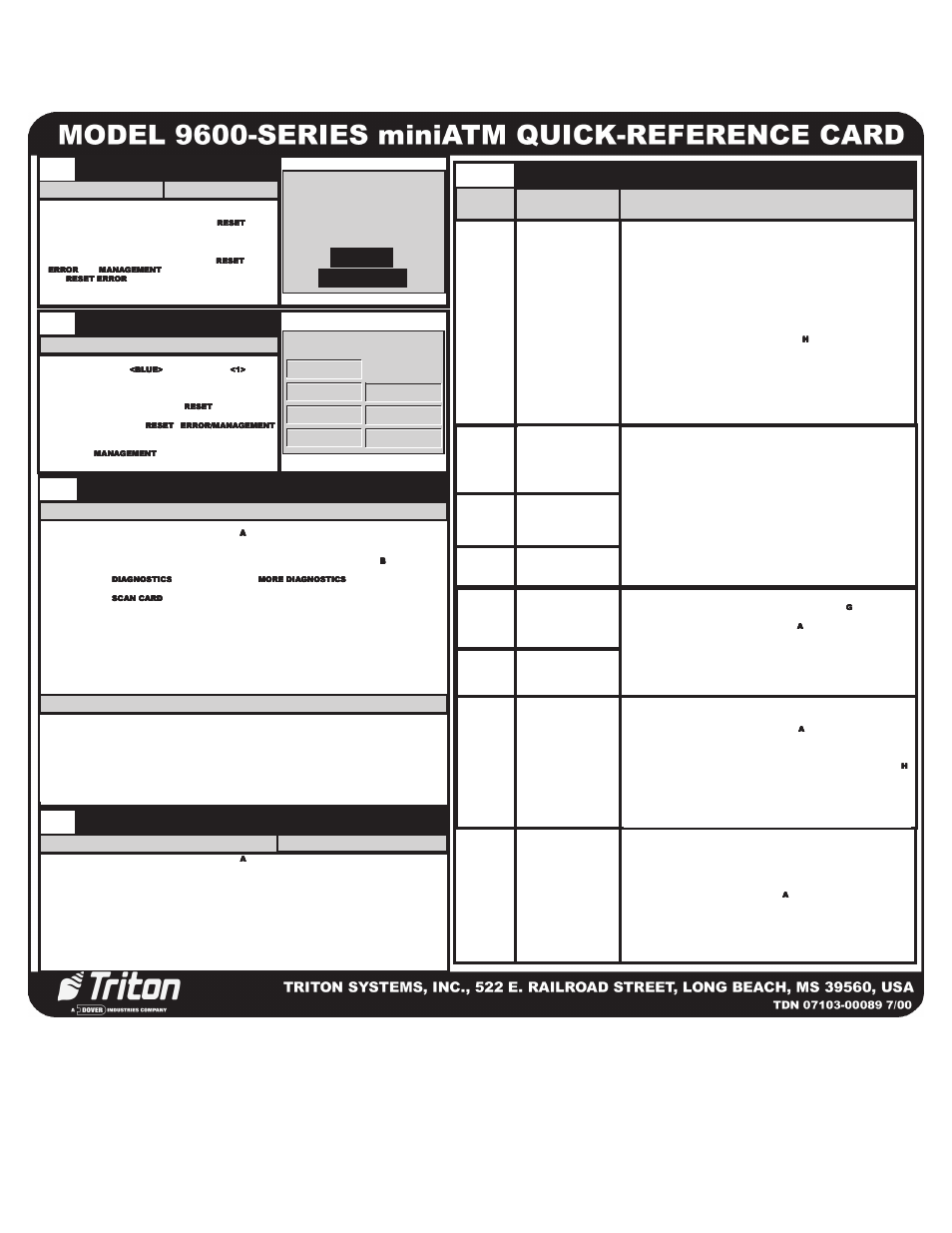 Triton 9600 Series Quick Reference Guide User Manual | 2 pages