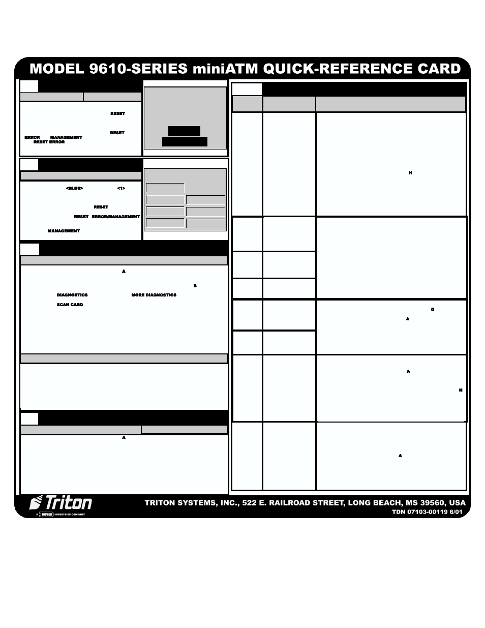 Triton 9610 Series Quick Reference Guide User Manual | 2 pages