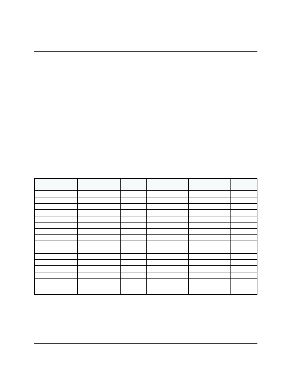 5 - m, Ection, Anagement | Unctions, 92 t, Rror, Onditions | Triton 9661 Operation Manual User Manual | Page 138 / 265