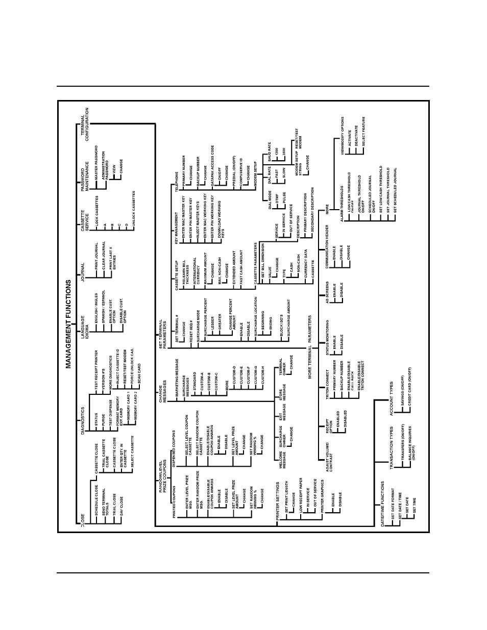 5 - m, Ection, Anagement | Unctions | Triton 9661 Operation Manual User Manual | Page 50 / 265