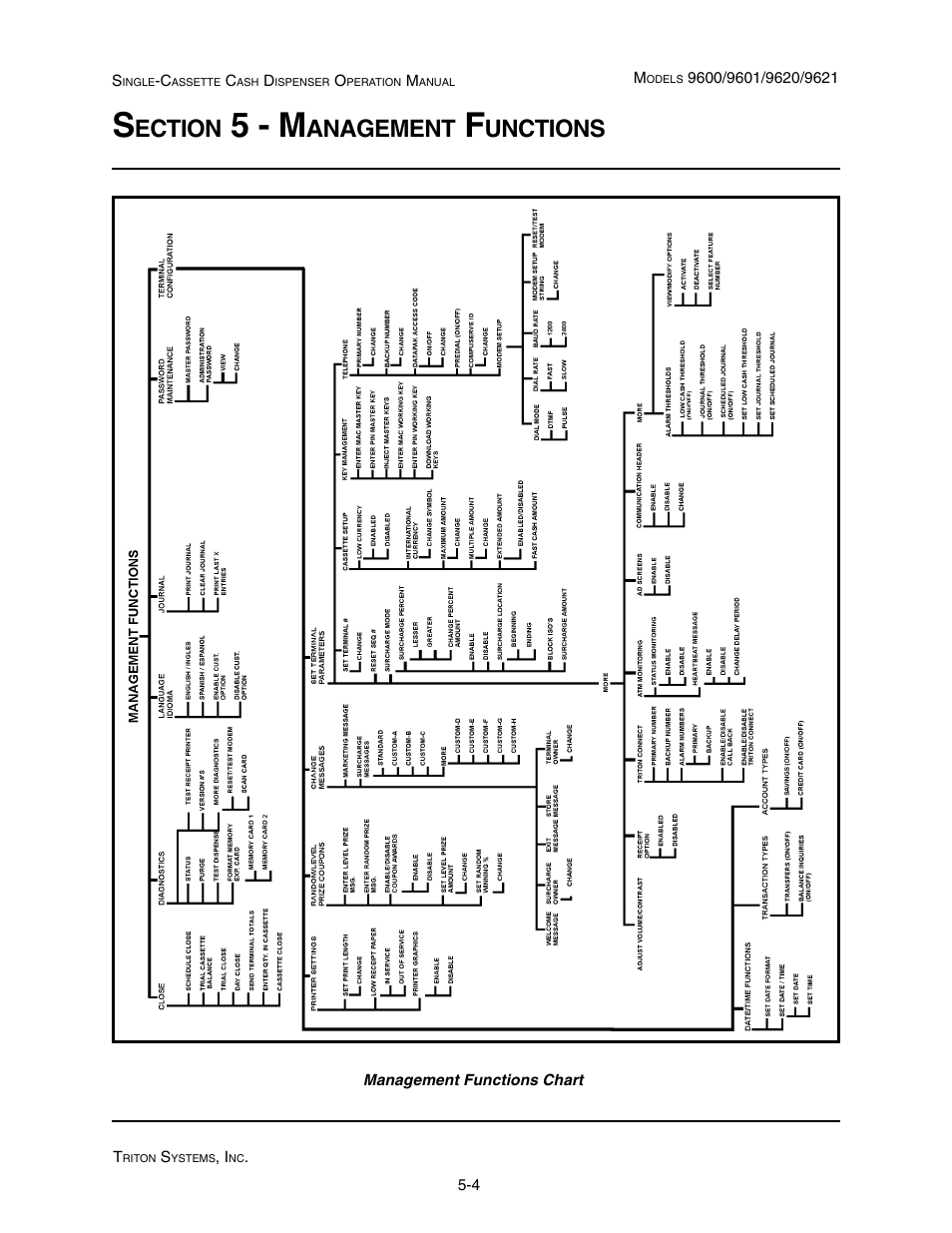 5 - m, Ection, Anagement | Unctions | Triton 9621 Operation Manual User Manual | Page 46 / 209