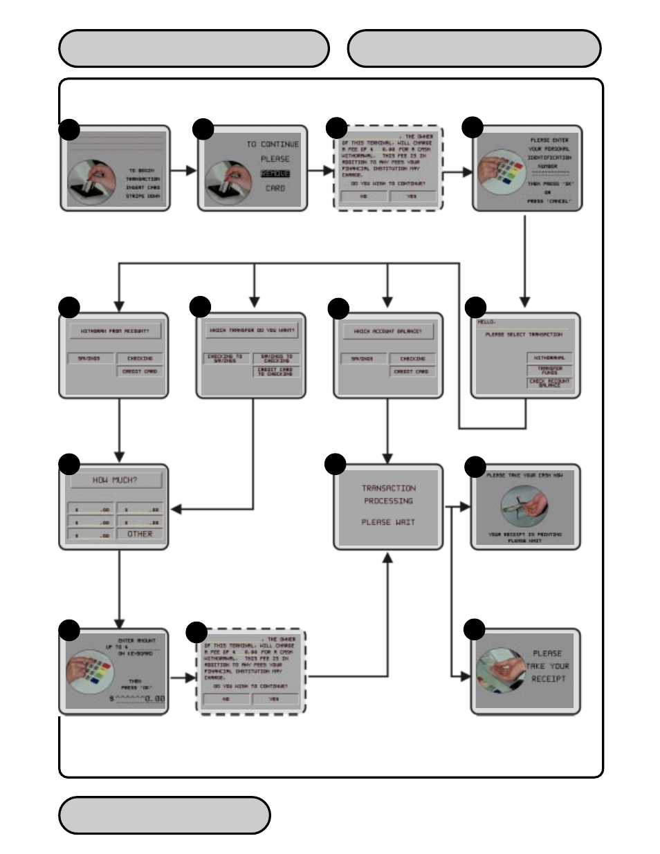 Triton 97XX Series Operation Manual User Manual | Page 248 / 265