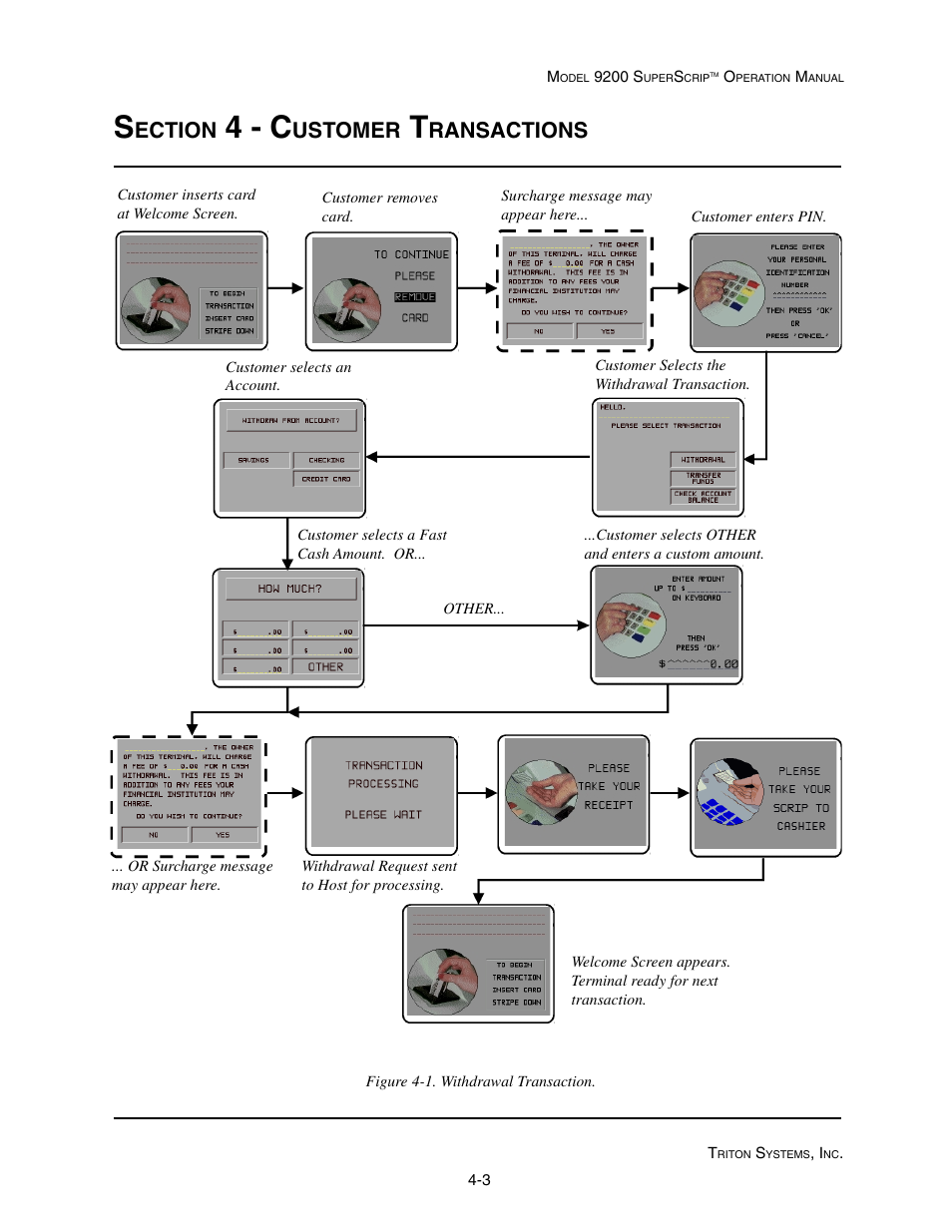 4 - c, Ection, Ustomer | Ransactions | Triton 9200 Operation Manual User Manual | Page 33 / 179