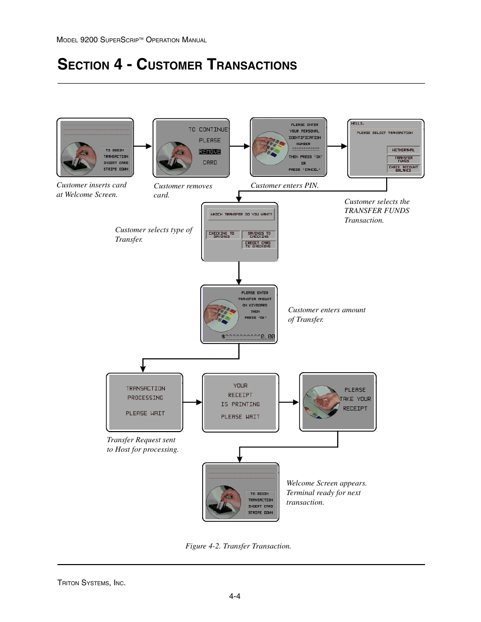 4 - c, Ection, Ustomer | Ransactions | Triton 9200 Operation Manual User Manual | Page 34 / 179