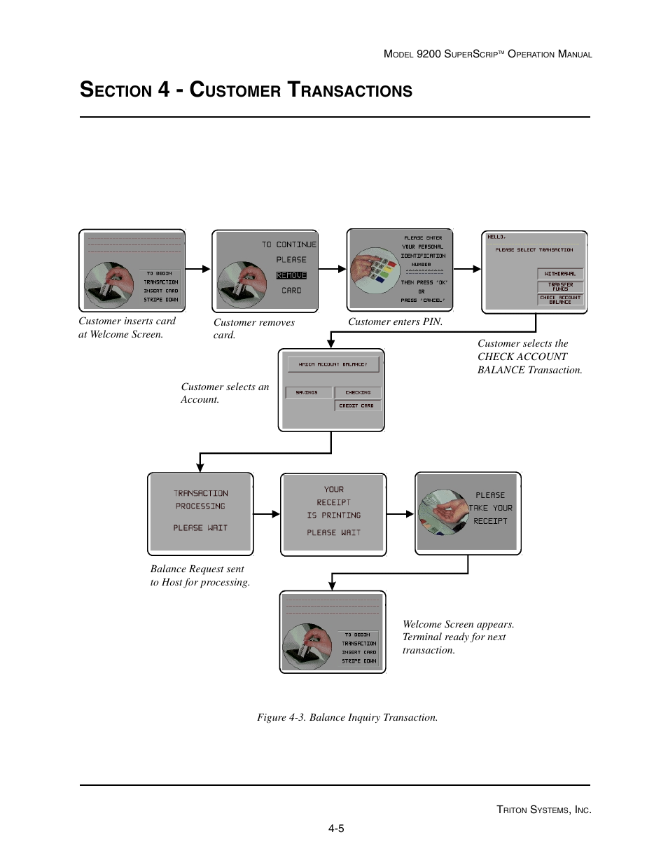 4 - c, Ection, Ustomer | Ransactions | Triton 9200 Operation Manual User Manual | Page 35 / 179