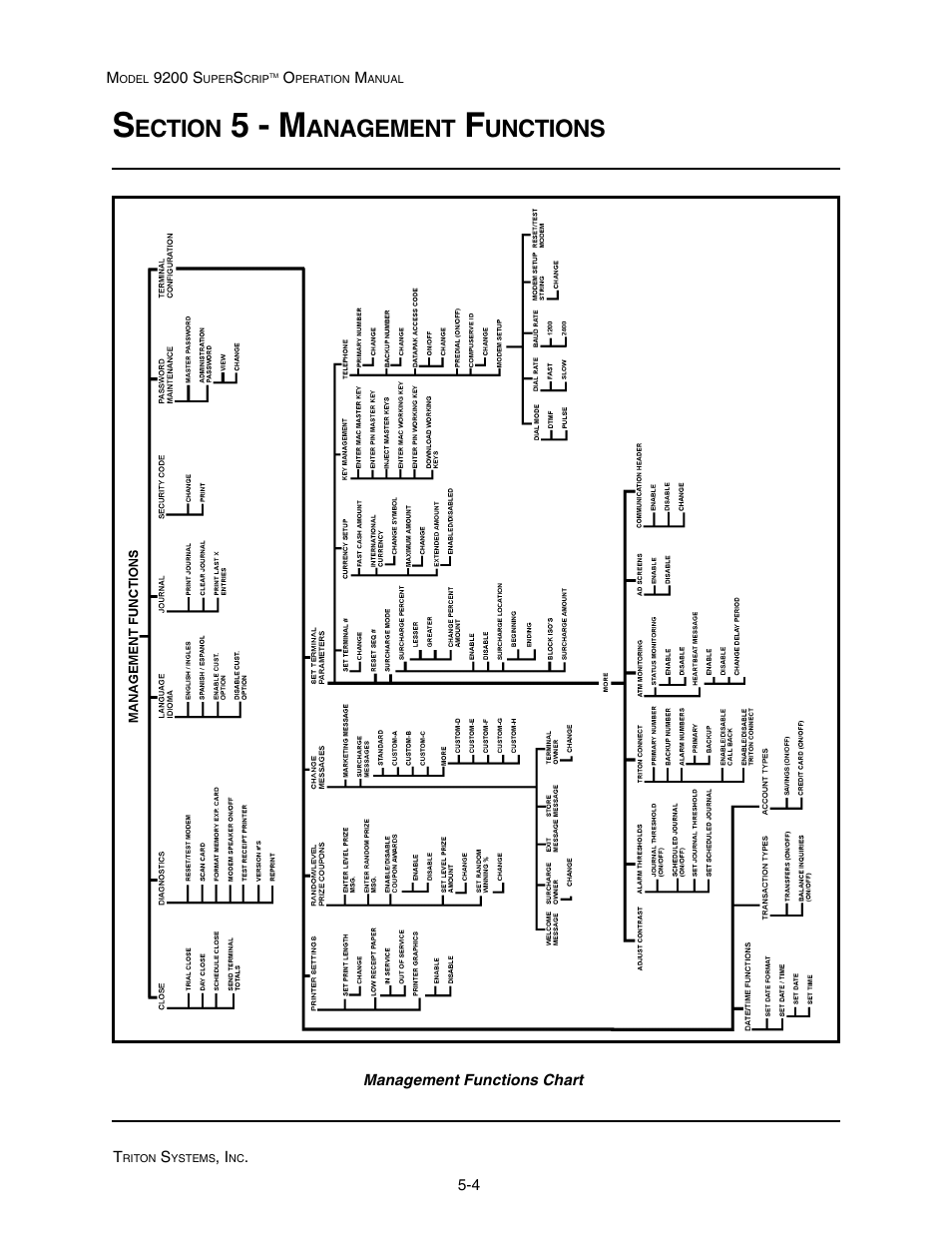 5 - m, Ection, Anagement | Unctions | Triton 9200 Operation Manual User Manual | Page 40 / 179