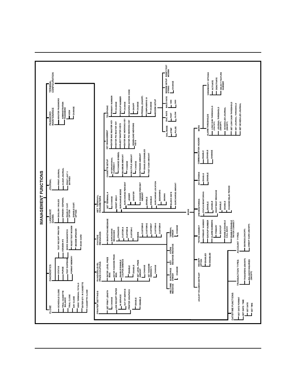 5 - m, Ection, Anagement | Unctions | Triton MAKO 2000 Operation Manual User Manual | Page 44 / 217