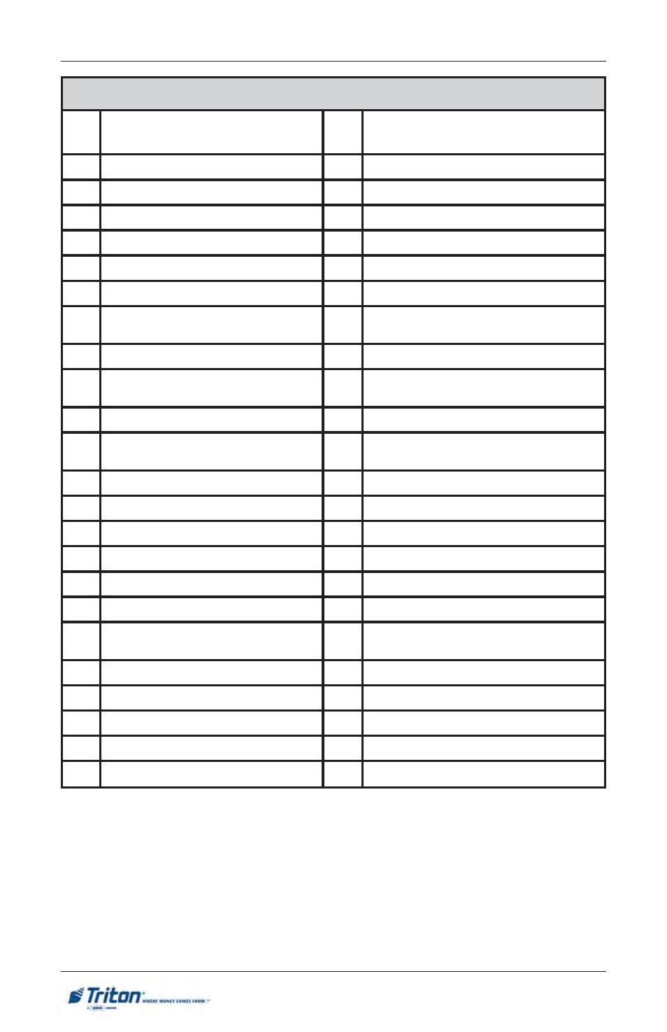 Rt2000 u, Odel, Anual | Triton RT2000 User Manual User Manual | Page 148 / 190