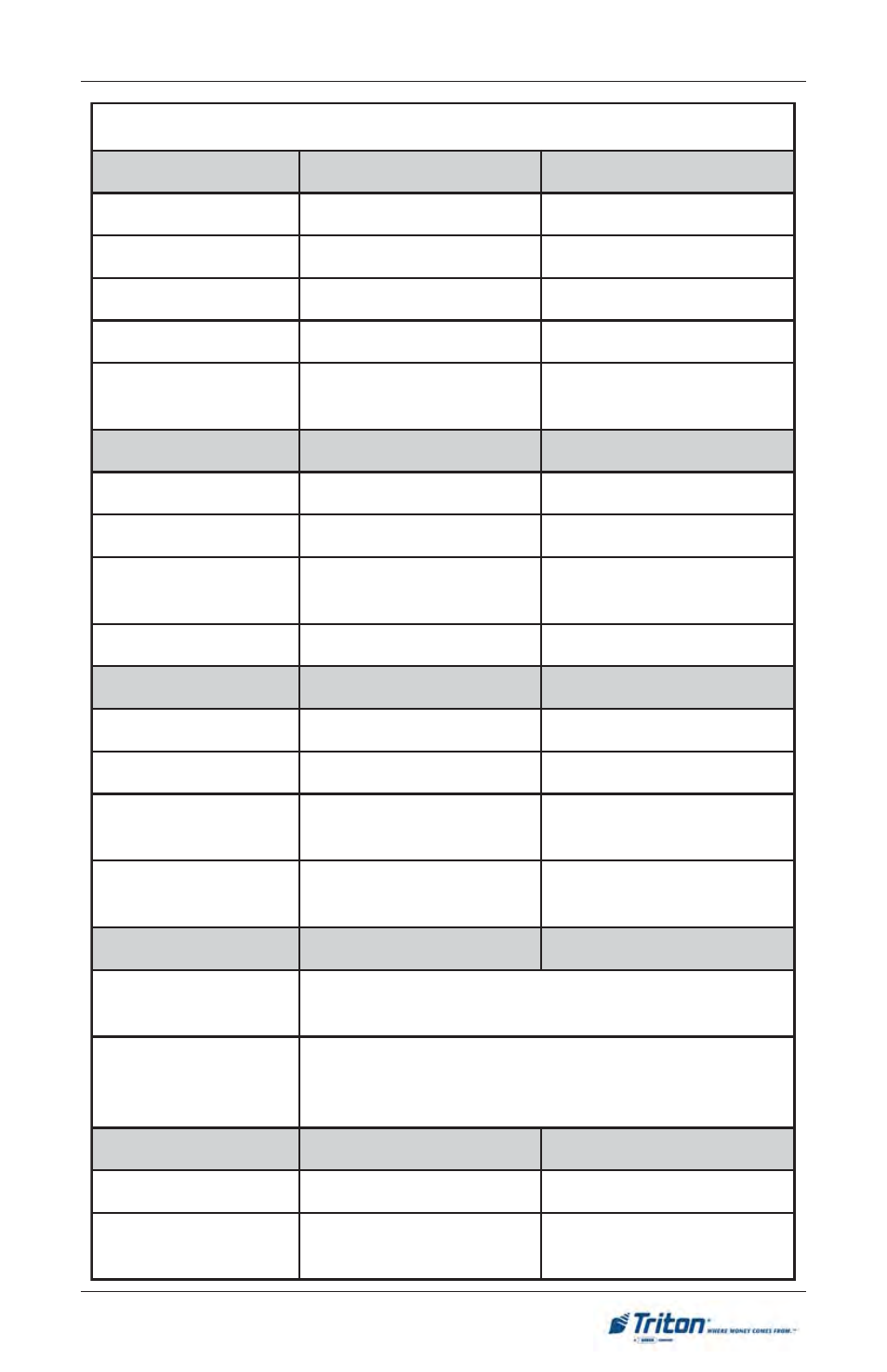Triton RT2000 User Manual User Manual | Page 31 / 190